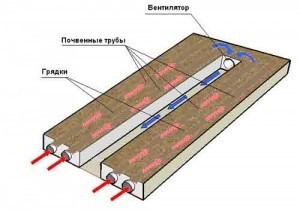 obogrev