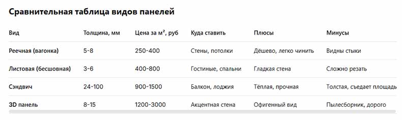 сравнительная таблица пвх панелей