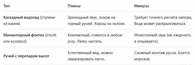 декоративный водопад на даче