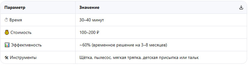 засыпка скрипа тальком