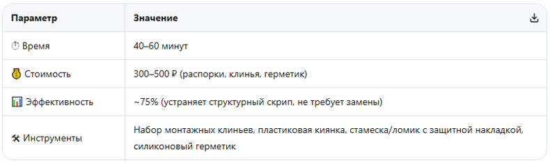подтяжка замков ламината