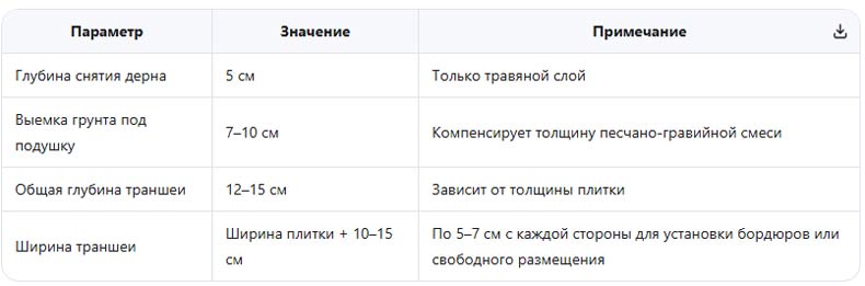 технология выемки грунта