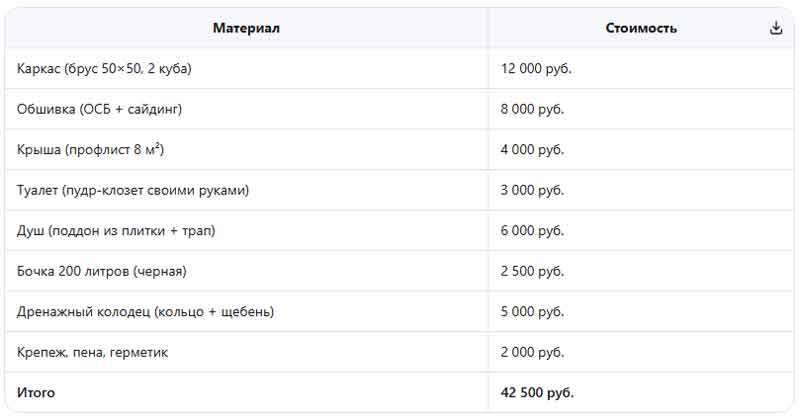 смета строительства туалета на даче
