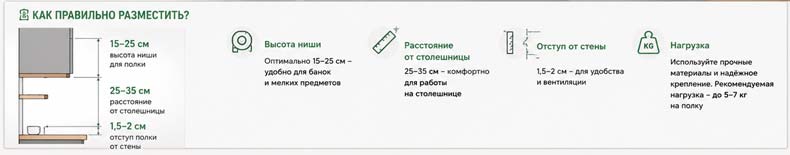 как разместить полки под шкафами