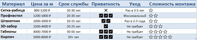 таблица расходов материалов