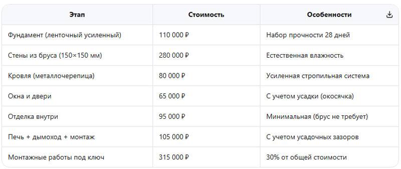 смета баня из бруса