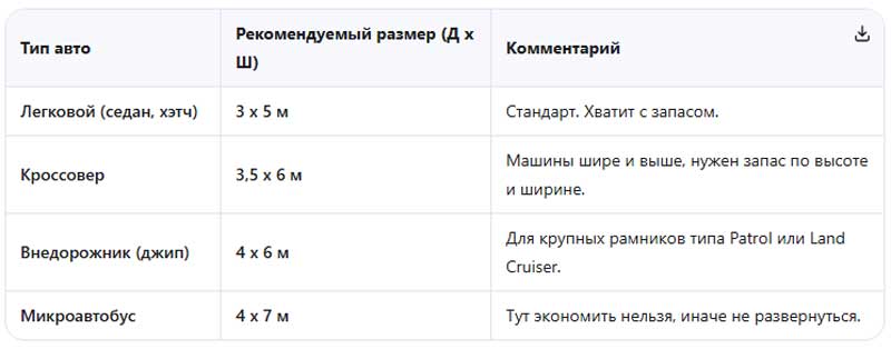 выбор тента для авто