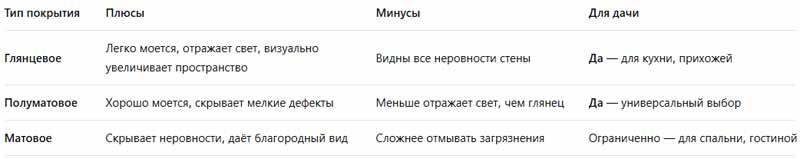 финишное покрытие для стен