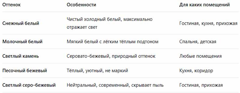 оттенки краски для стен
