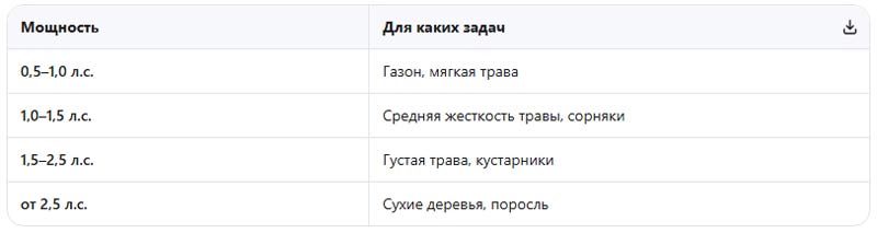 мощность двигателя мотокосы