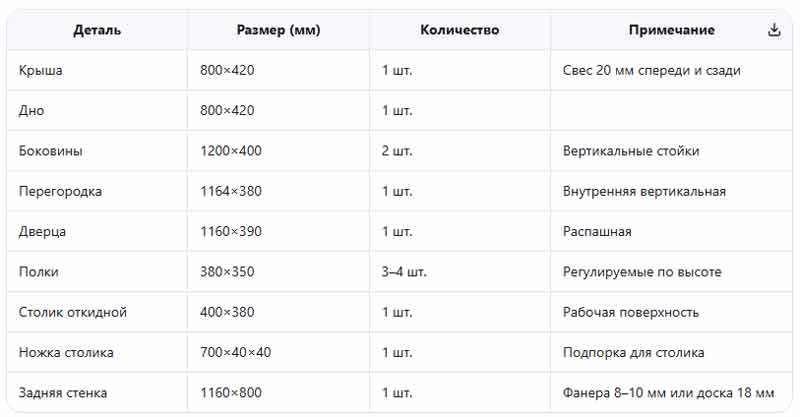 раскрой деталей шкафа