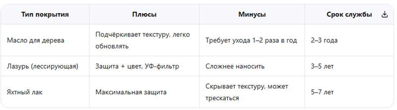 финишное покрытие древесины