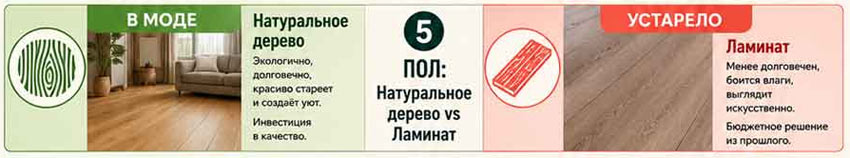 выбор полов в квартире