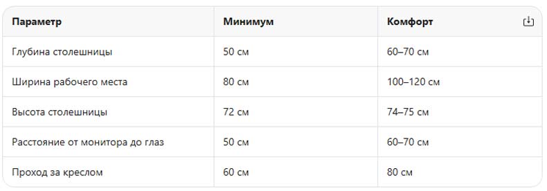 размеры рабочего места
