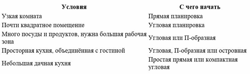 выбор варианта кухни